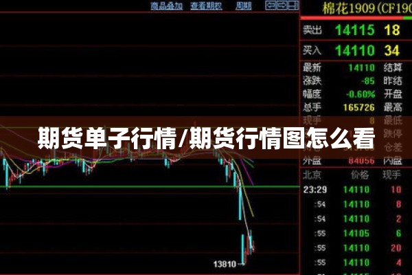 期货单子行情/期货行情图怎么看 期货单子行情/期货行情图怎么看
