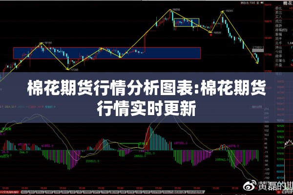 棉花期货行情分析图表:棉花期货行情实时更新