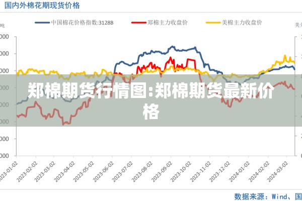 郑棉期货行情图:郑棉期货最新价格