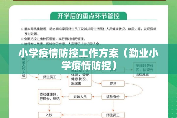 小学疫情防控工作方案（勤业小学疫情防控）