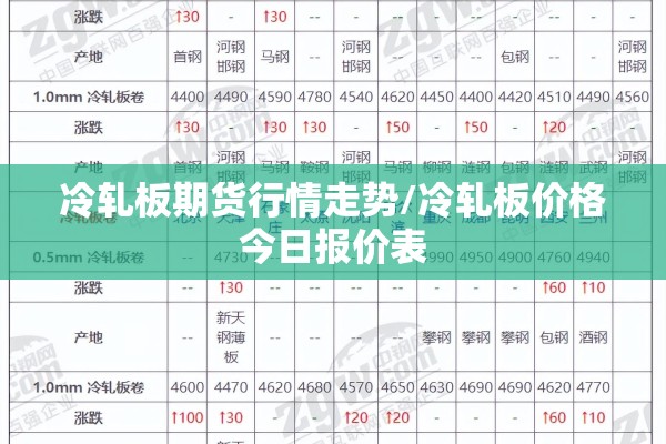 冷轧板期货行情走势/冷轧板价格今日报价表