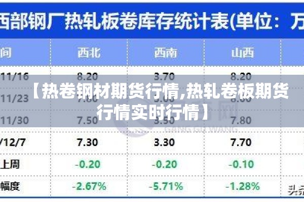 【热卷钢材期货行情,热轧卷板期货行情实时行情】