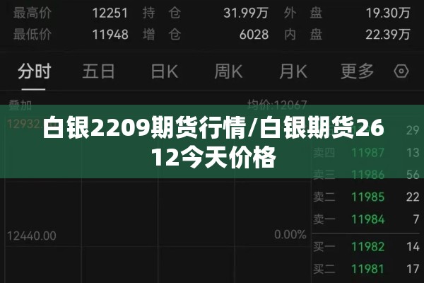 白银2209期货行情/白银期货2612今天价格