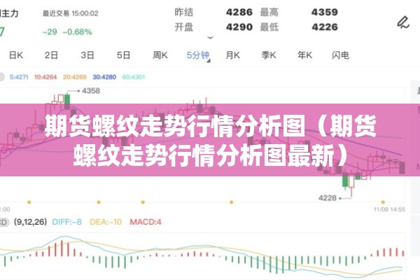 期货螺纹走势行情分析图（期货螺纹走势行情分析图最新）