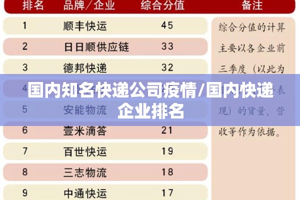 国内知名快递公司疫情/国内快递企业排名 国内知名快递公司疫情/国内快递企业排名