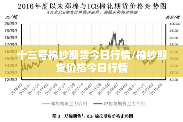 十三号棉纱期货今日行情/棉纱期货价格今日行情