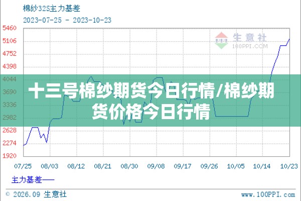 十三号棉纱期货今日行情/棉纱期货价格今日行情 十三号棉纱期货今日行情/棉纱期货价格今日行情