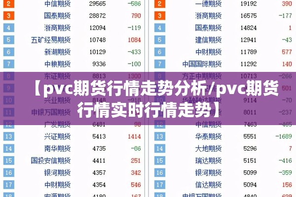 【pvc期货行情走势分析/pvc期货行情实时行情走势】