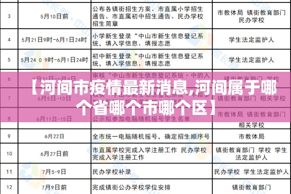 【河间市疫情最新消息,河间属于哪个省哪个市哪个区】