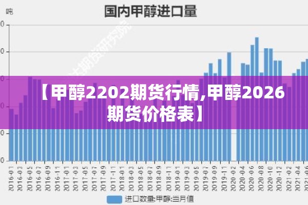 【甲醇2202期货行情,甲醇2026期货价格表】