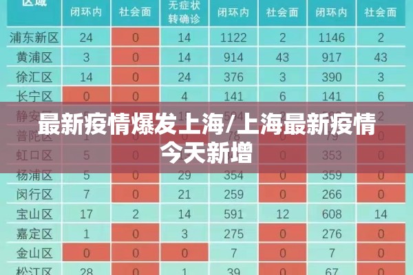 最新疫情爆发上海/上海最新疫情今天新增