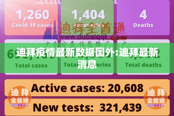 迪拜疫情最新数据国外:迪拜最新消息
