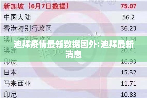 迪拜疫情最新数据国外:迪拜最新消息
