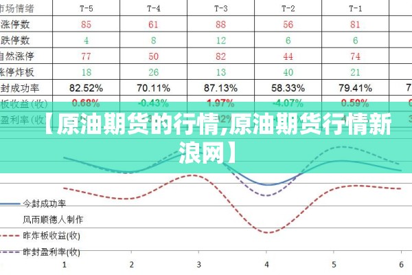 【原油期货的行情,原油期货行情新浪网】 【原油期货的行情,原油期货行情新浪网】