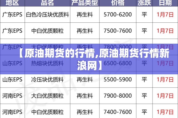 【原油期货的行情,原油期货行情新浪网】 【原油期货的行情,原油期货行情新浪网】