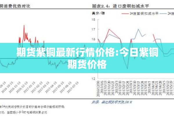 期货紫铜最新行情价格:今日紫铜期货价格 期货紫铜最新行情价格:今日紫铜期货价格