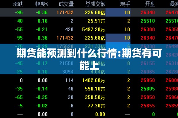 期货能预测到什么行情:期货有可能上