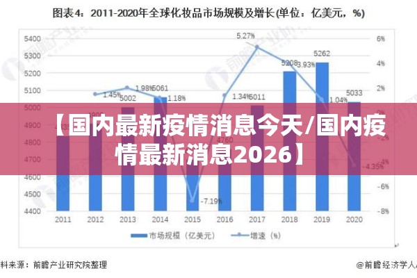 【国内最新疫情消息今天/国内疫情最新消息2026】