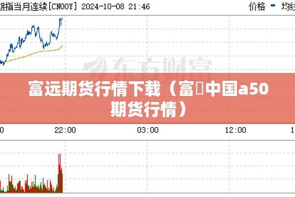 富远期货行情下载(富吋中国a50期货行情) 富远期货行情下载(富吋中国a50期货行情)