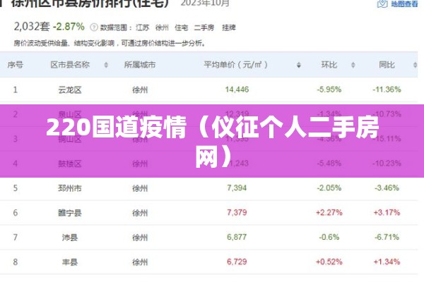 220国道疫情（仪征个人二手房网）