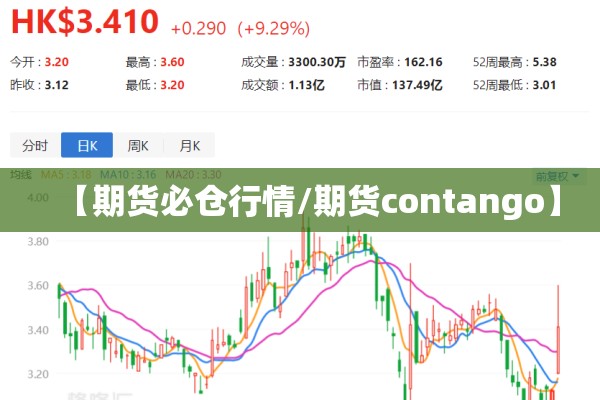 【期货必仓行情/期货contango】 【期货必仓行情/期货contango】