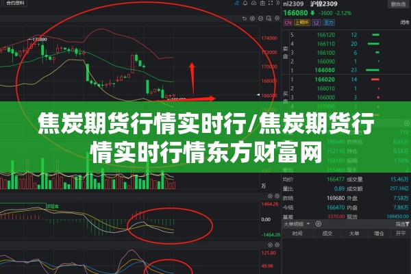 焦炭期货行情实时行/焦炭期货行情实时行情东方财富网 焦炭期货行情实时行/焦炭期货行情实时行情东方财富网