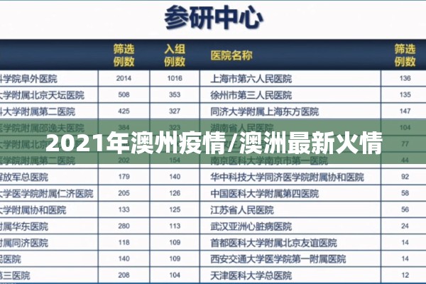 2021年澳州疫情/澳洲最新火情