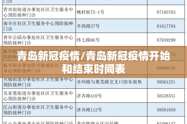 青岛新冠疫情/青岛新冠疫情开始和结束时间表