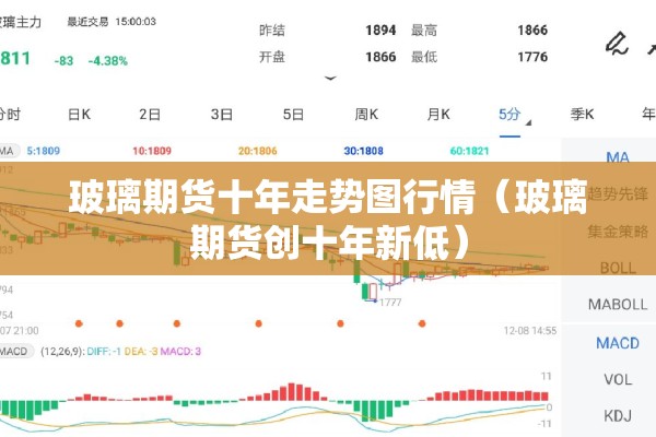 玻璃期货十年走势图行情（玻璃期货创十年新低）