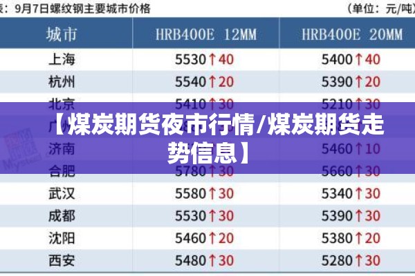 【煤炭期货夜市行情/煤炭期货走势信息】