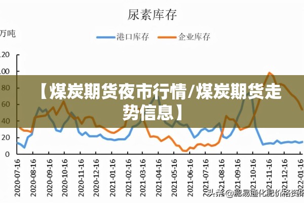 【煤炭期货夜市行情/煤炭期货走势信息】