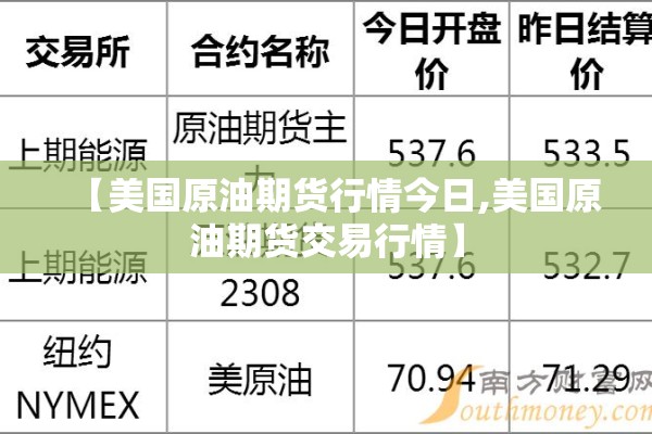 【美国原油期货行情今日,美国原油期货交易行情】