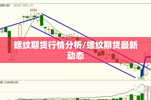 螺纹期货行情分析/螺纹期货最新动态