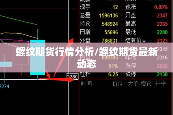 螺纹期货行情分析/螺纹期货最新动态 螺纹期货行情分析/螺纹期货最新动态