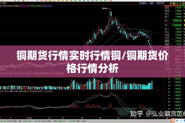 铜期货行情实时行情铜/铜期货价格行情分析 铜期货行情实时行情铜/铜期货价格行情分析