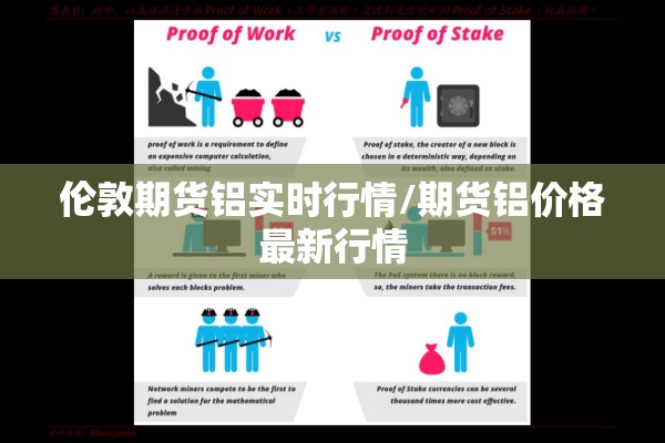 伦敦期货铝实时行情/期货铝价格最新行情