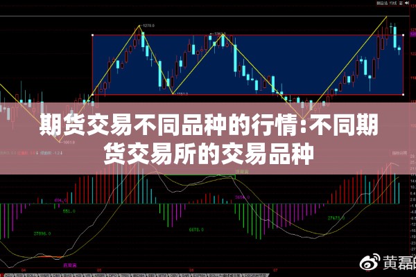 期货交易不同品种的行情:不同期货交易所的交易品种