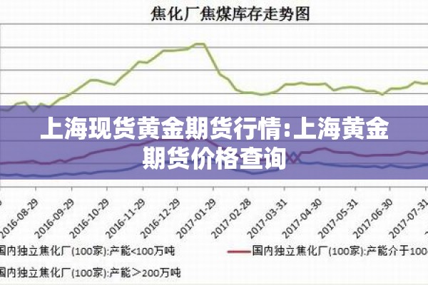 上海现货黄金期货行情:上海黄金期货价格查询