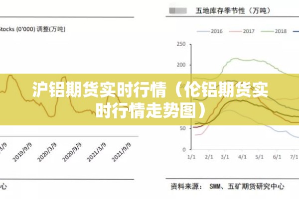 沪铝期货实时行情（伦铝期货实时行情走势图）