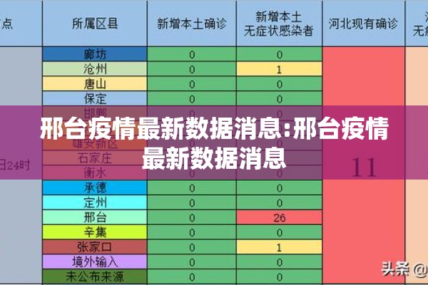 邢台疫情最新数据消息:邢台疫情最新数据消息