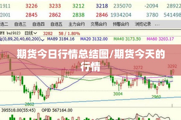 期货今日行情总结图/期货今天的行情