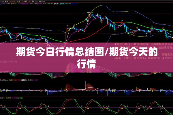 期货今日行情总结图/期货今天的行情 期货今日行情总结图/期货今天的行情