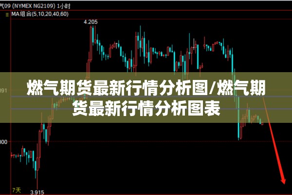 燃气期货最新行情分析图/燃气期货最新行情分析图表