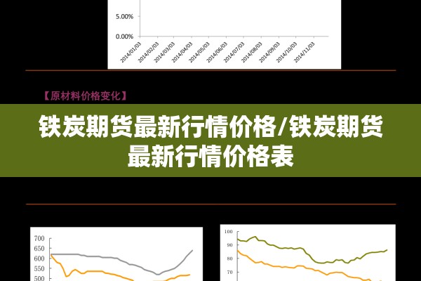 铁炭期货最新行情价格/铁炭期货最新行情价格表 铁炭期货最新行情价格/铁炭期货最新行情价格表