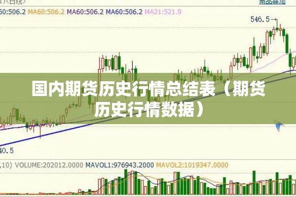 国内期货历史行情总结表(期货历史行情数据) 国内期货历史行情总结表(期货历史行情数据)