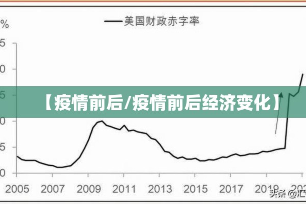 【疫情前后/疫情前后经济变化】