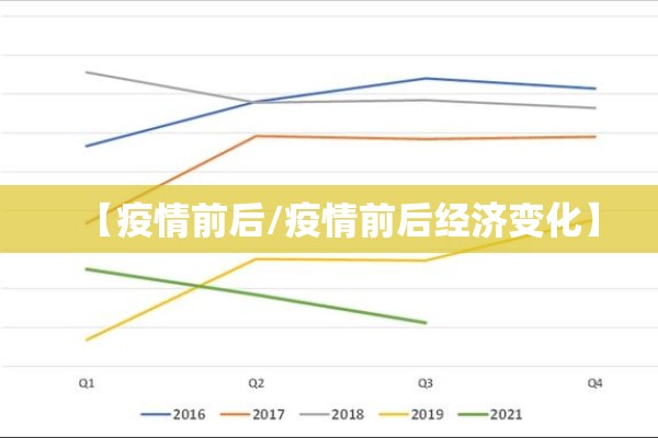 【疫情前后/疫情前后经济变化】