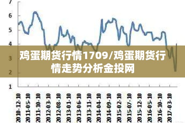 鸡蛋期货行情1709/鸡蛋期货行情走势分析金投网