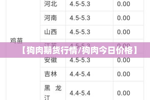【狗肉期货行情/狗肉今日价格】