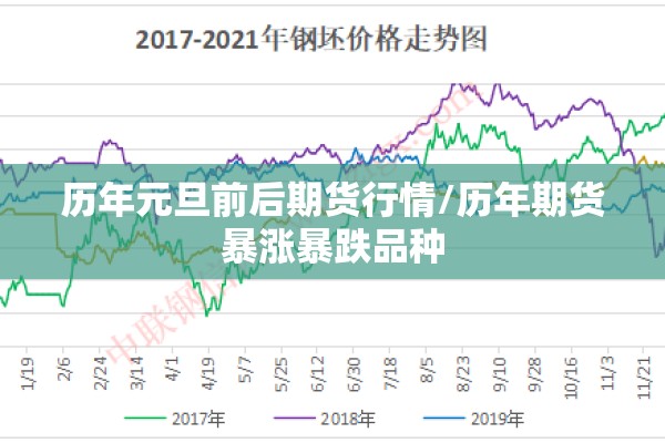 历年元旦前后期货行情/历年期货暴涨暴跌品种